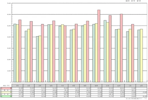 「脱・受け身」「脱・ゆるさ」「脱・管理」の考え方