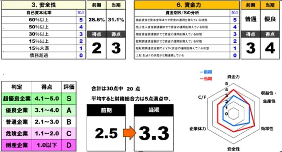 メンバー間の信頼関係と心理的安全性の重視